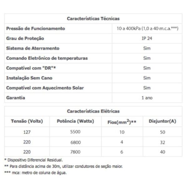 CHUVEIRO ACQUA DUO CR 220V/6800W LORENZETTI - Image 3