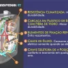 Aquecedor Individual 4t Cardal 5.000w 127v AQ-249/1 - Image 5
