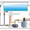 Aquecedor P/ Piscina COMPACTO Cardal 220v 4000w AQ-251/2 - Image 4