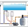 Aquecedor P/ Piscina COMPACTO Cardal 220v 4000w AQ-251/2 - Image 3