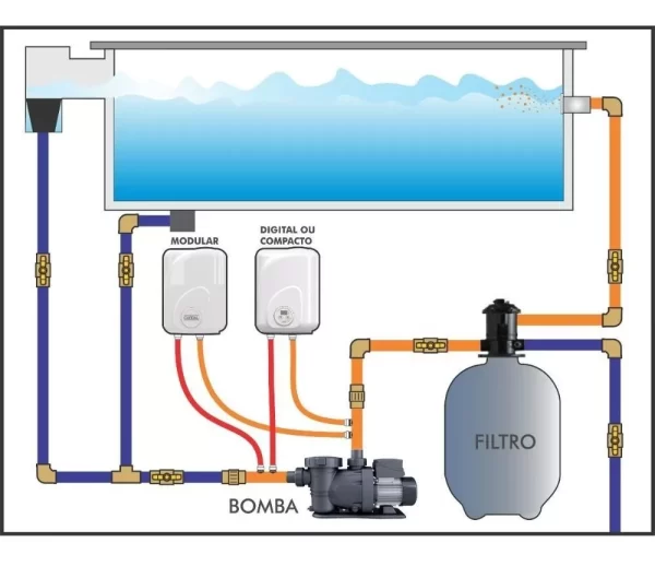 Aquecedor P/ Piscina COMPACTO Cardal 220v 4000w AQ-251/2 - Image 3