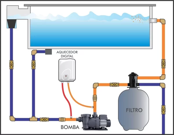 Aquecedor P/ Piscina DIGITAL Cardal 220v 4000w AQ-260/2 - Image 2