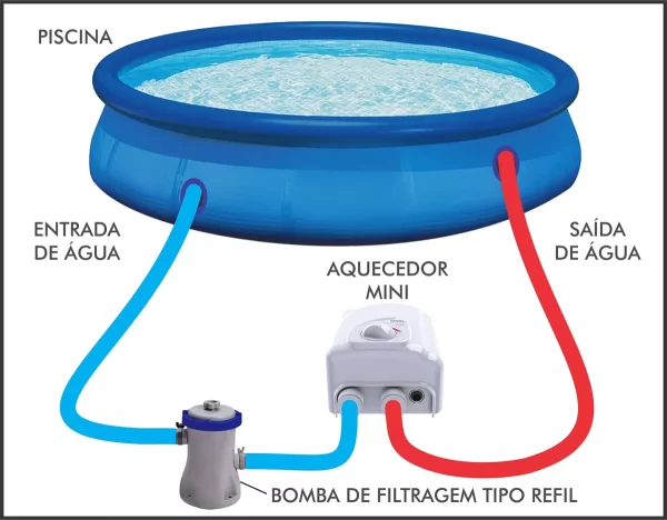 Aquecedor P/ Piscina MINI Cardal 110v 2000w AQ-265/1 - Image 6