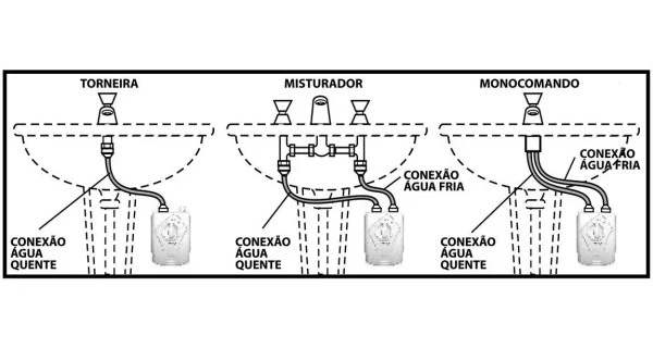 AQUECEDOR VERSÁTIL 220v 5.500W LORENZETTI - Image 3