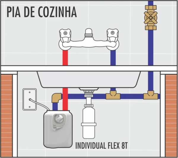 Aquecedor Individual Flex 8T Cardal 6.400w 220v AQ250/2 - Image 5